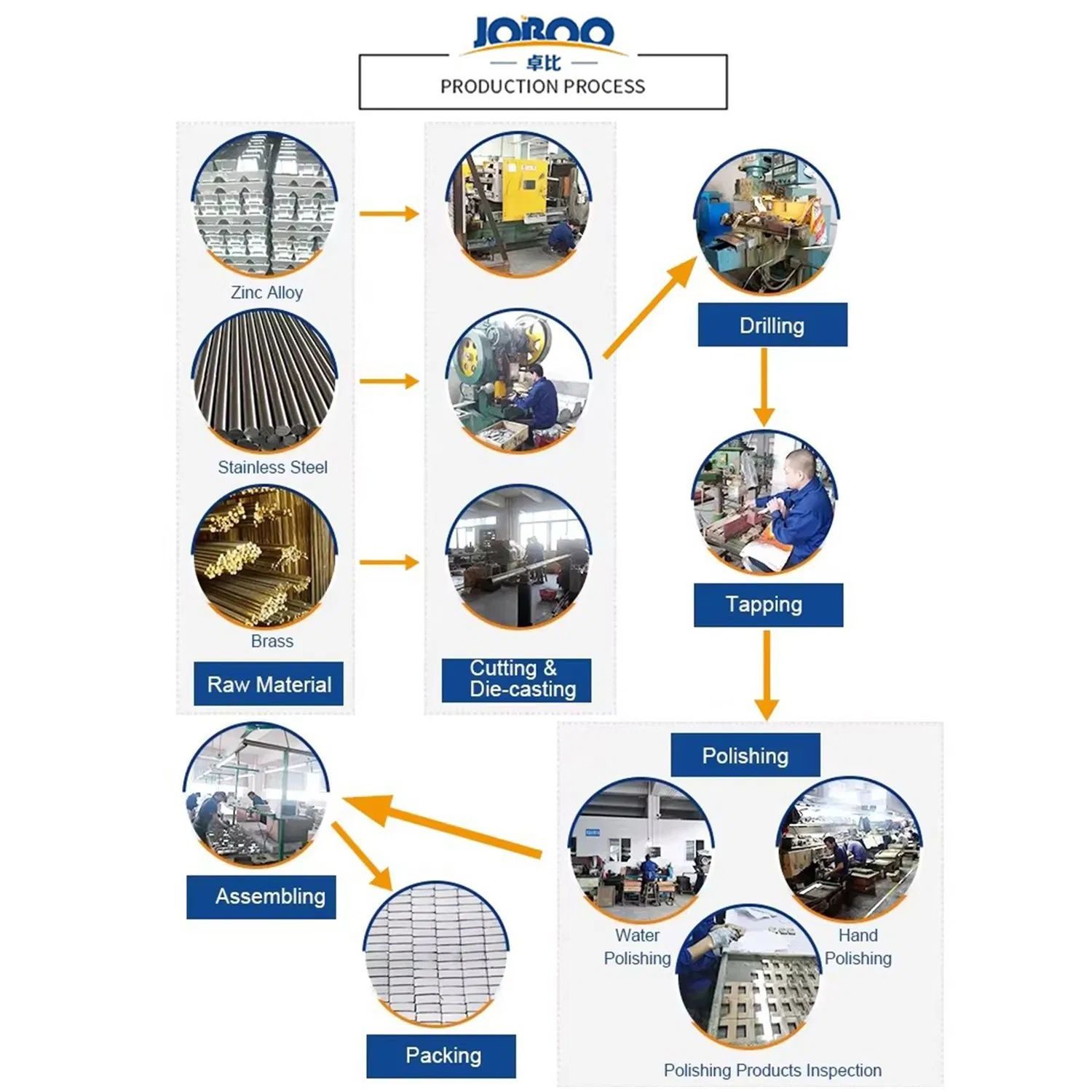 Wholesale Shower Room Frameless Sliding Hardware Partition Glass Door Accessories Bathroom Fittings Adjustable Clips Pivot Hinge Customized Brass Glass Clamp