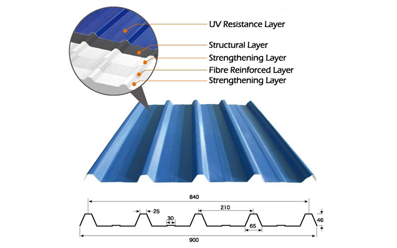 Soundproof Roof Sheets 3 Layers UPVC Roofing Material for House with ASA/940mm Type Roof Sheet