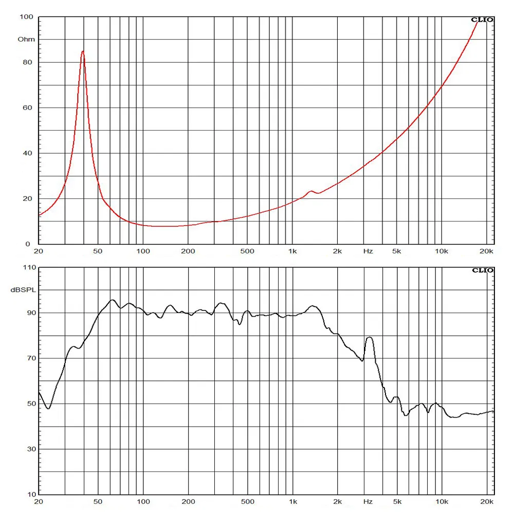 15-дюймовый сабвуфер 4/8 Ом TBW