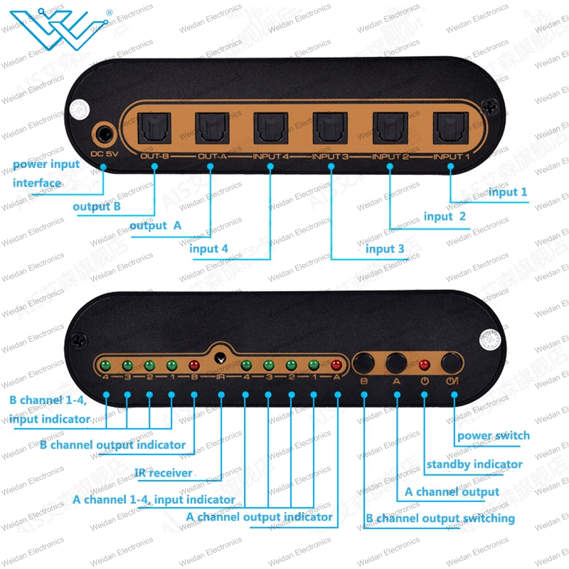 Матричный коммутатор 4x2 SPDIF/Toslink с пультом ДУ