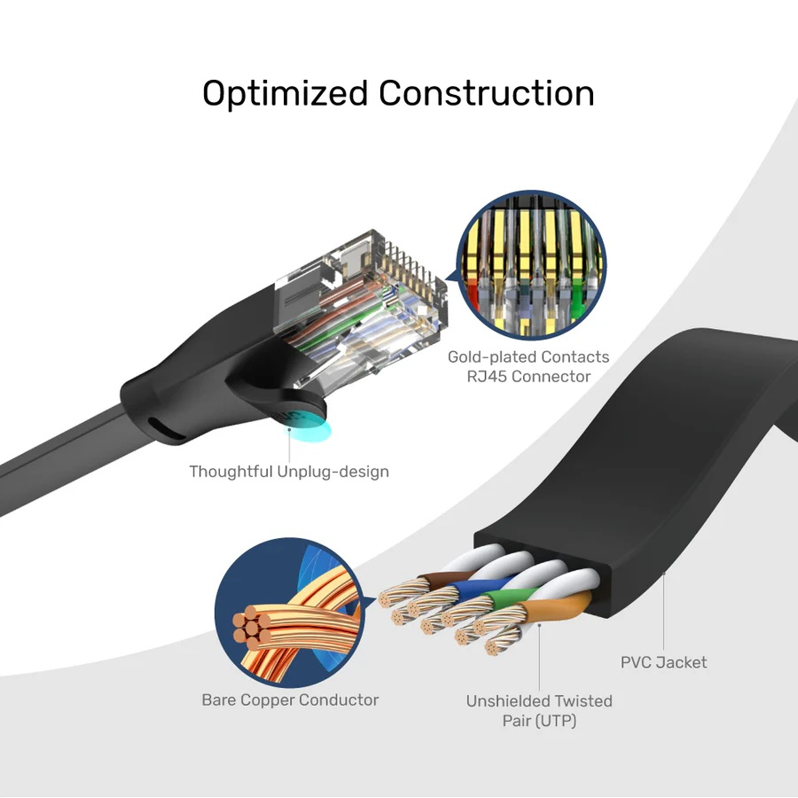 Flat SFTP CAT6 Ethernet Data Patch Cord Cable