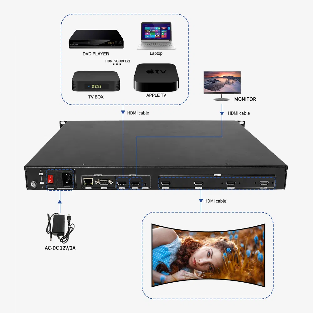 Bitvisus Factory Wholesale Multi Channel Projection Splicing Fusion 2K Videowall Controller