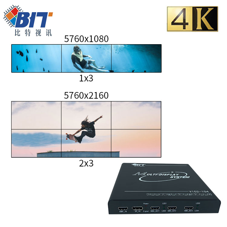 Контроллер видеостены HDMI-DP 4K60 4x1/1x4