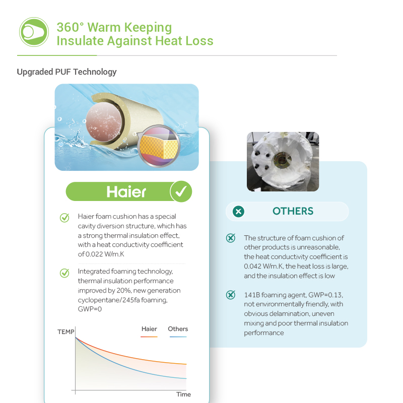 Low Price Flat Plate Blue Membrane 2023 Hot Selling Factory Customize OEM Solar System Hot Water Heater