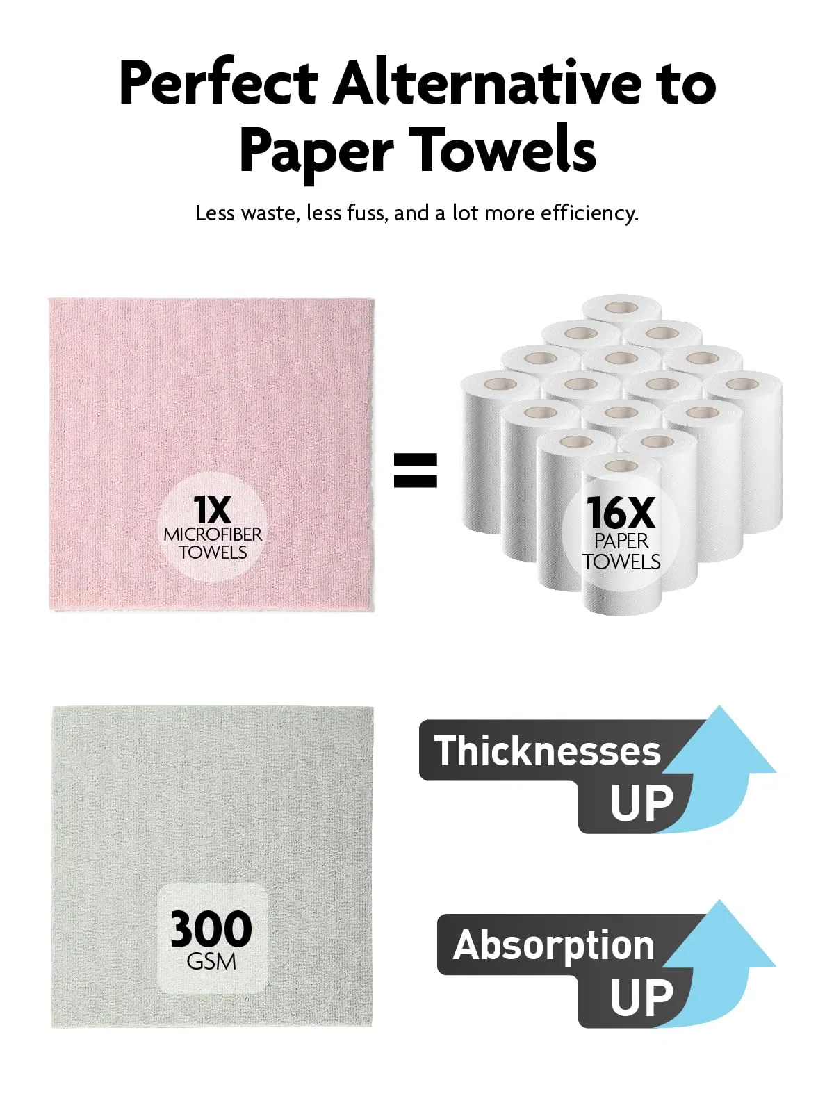 40 Pack 2roll 300GSM Super Absorbent Tear Away Dish Cloth Microfiber Roll Cleaning Towels, Reusable and Washable for House, Kitchen (Pink and Grayish)
