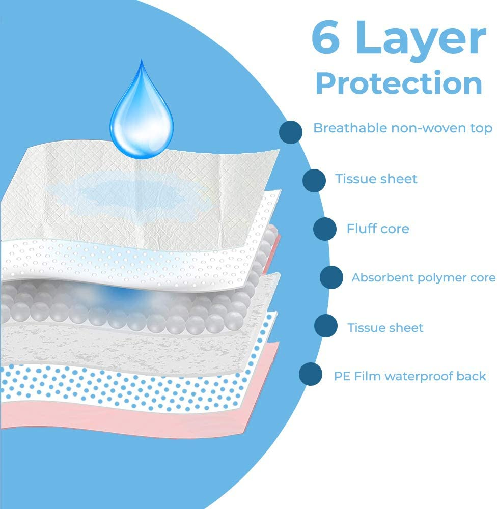 Medical Use High Quality Hospital Adult Incontinence Sugical Waterproof Urine Hygiene Disposable 40X60 60X60 60X90 Underpads