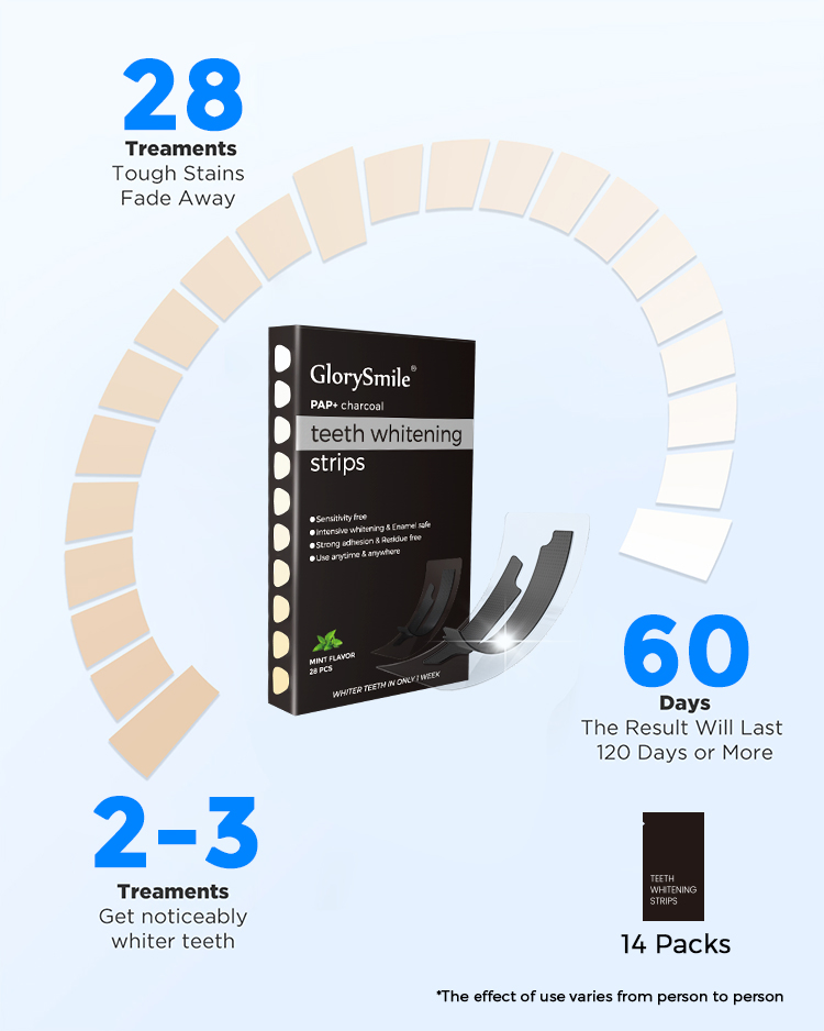 Private Label Professional Home Use Pap Charcoal Teeth Whitening Strip Sensitivity Free Tooth Whitening Formula