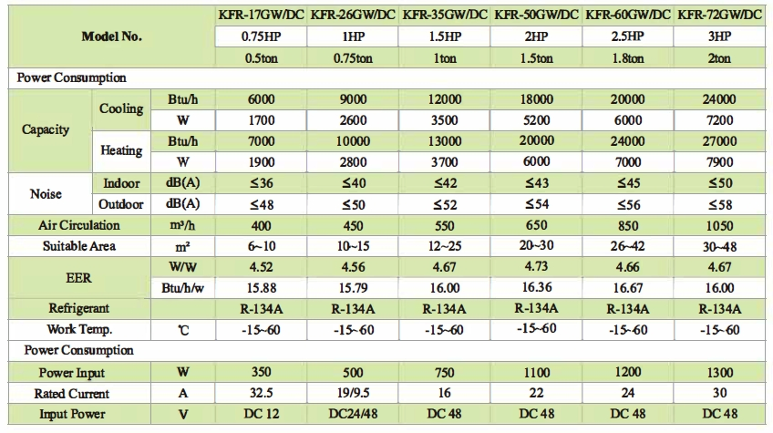 Солнечный сплит-кондиционер Edobo DC