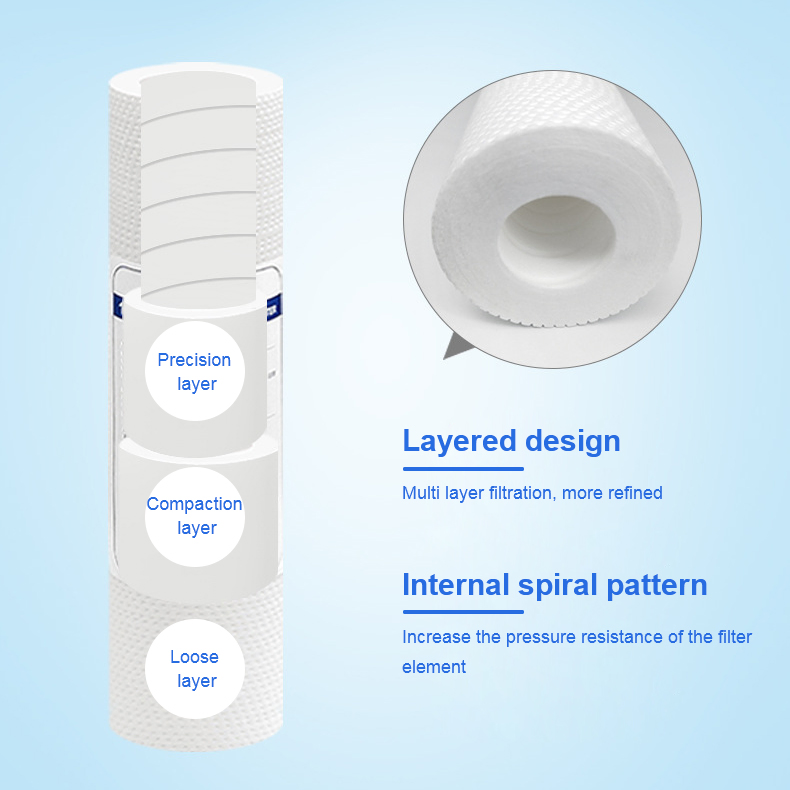 PP Cotton Cartridge Water Filter Reverse Osmosis Water Filter Household Use Under-Sink