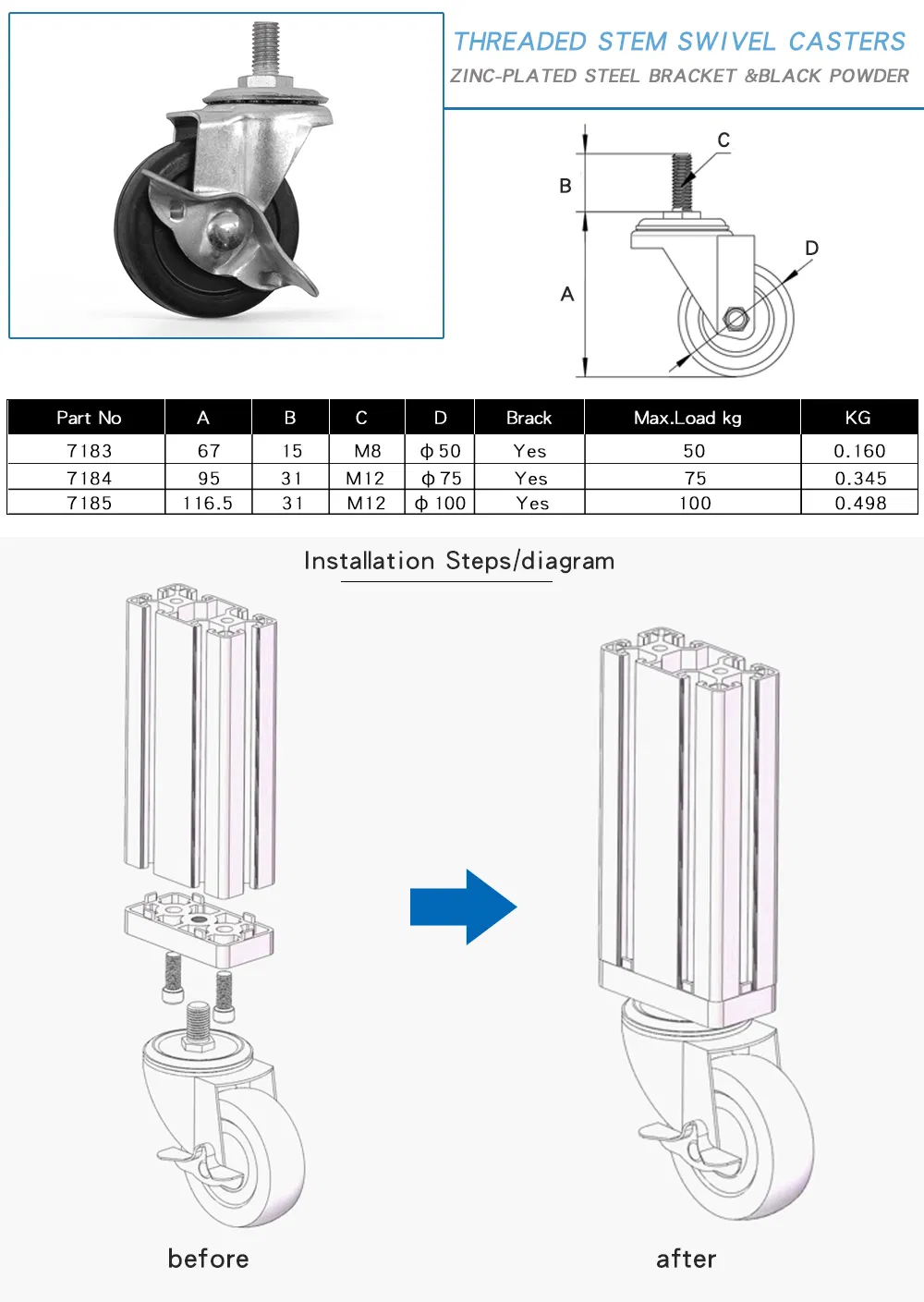 M8-D50 Threaded Stem Swivel Casters with Brake for T Slot Aluminium Profile#7183