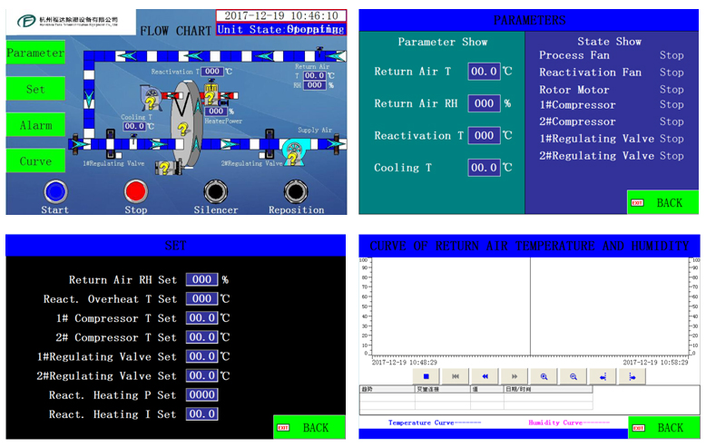 Hot Sale Factory Intelligent Industrial Rotary Wheel Dehumidifier Rotor Dryer Zcs-3000