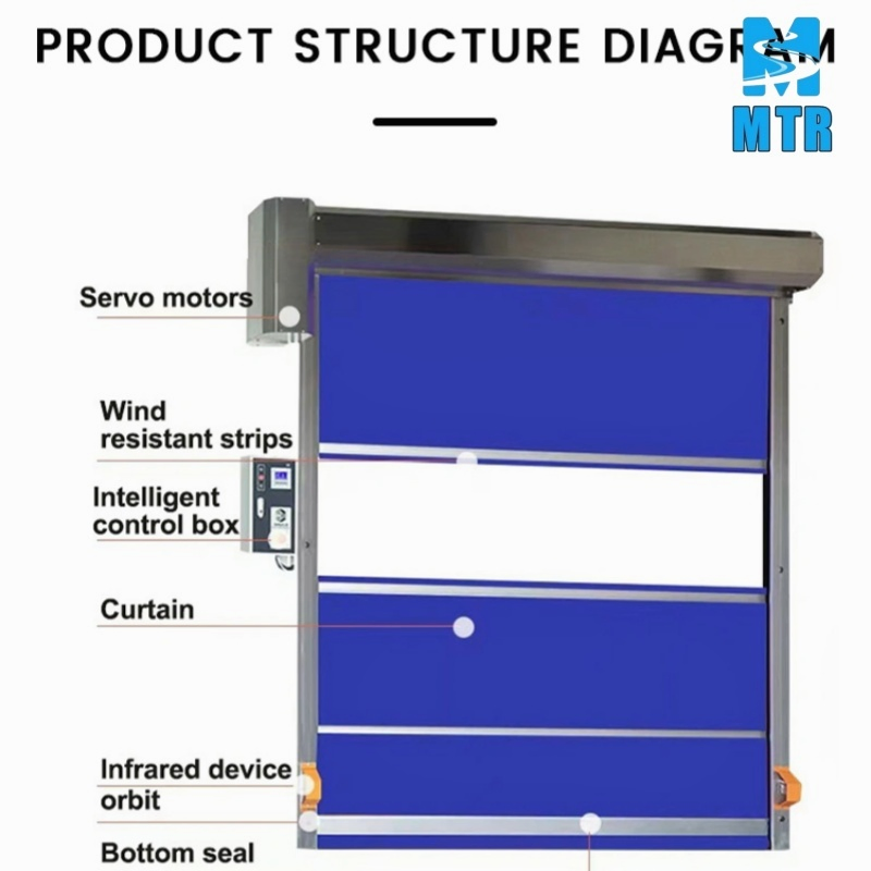 Fast-Operating PVC High Speed Doors Fast Rolling Steel Door