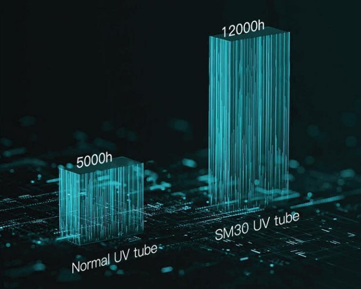 Advanced 100% Ozone Free Long Lifespan High Power Air Conditioner Purifier LED UV Lamp Cassette Air Sterilizer