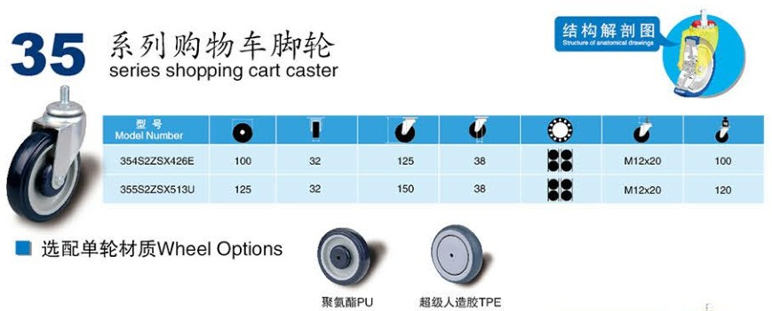 5 Inch Shopping Cart Caster Wheel, USA Style