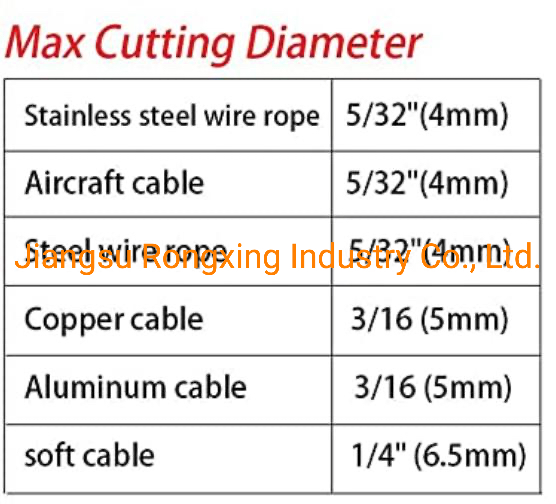 Professional Manual Cutting Tools Mini 8inch Wire Rope Scissors