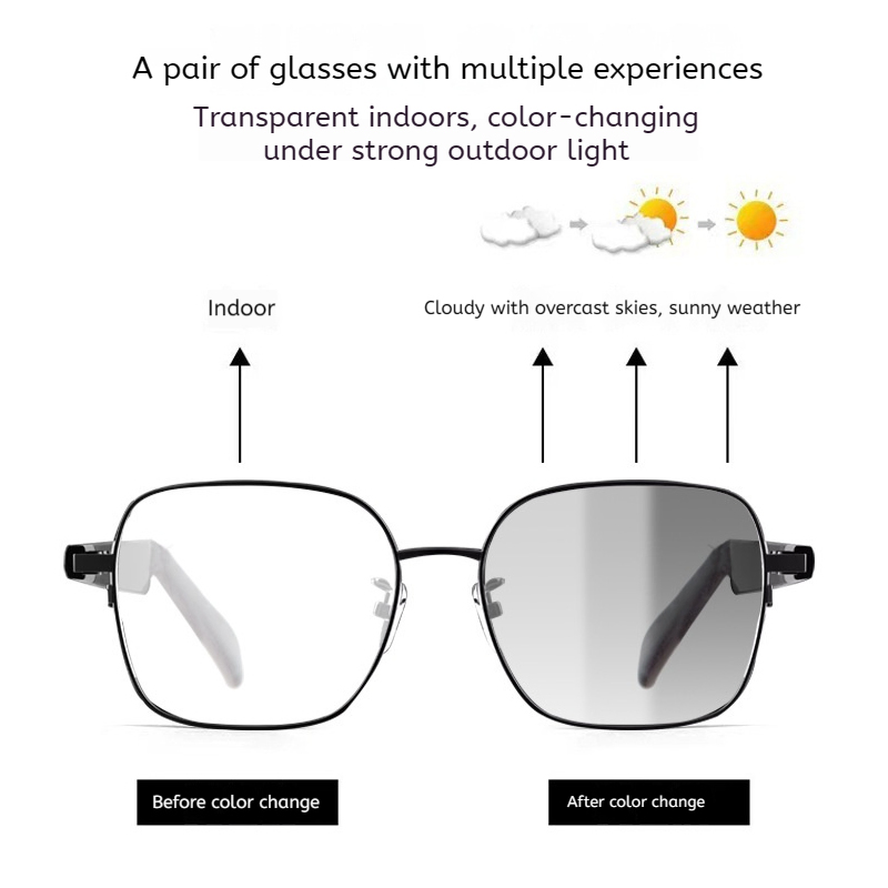 Intelligent Ai Bluetooth Glasses That Translate 50+ Languages Intelligent Audio Photochromic Calls Music Listening Glasses