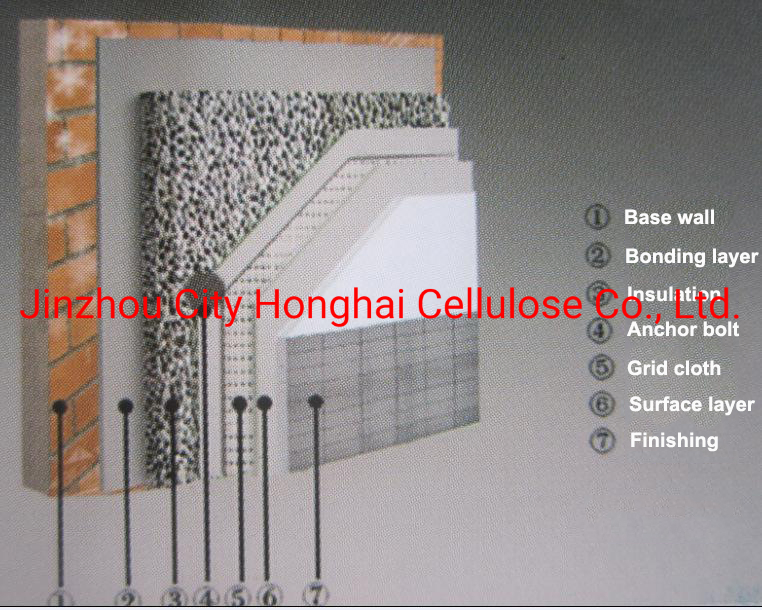 Rdp Powder/Vae Powder Redispersible Latex Powder