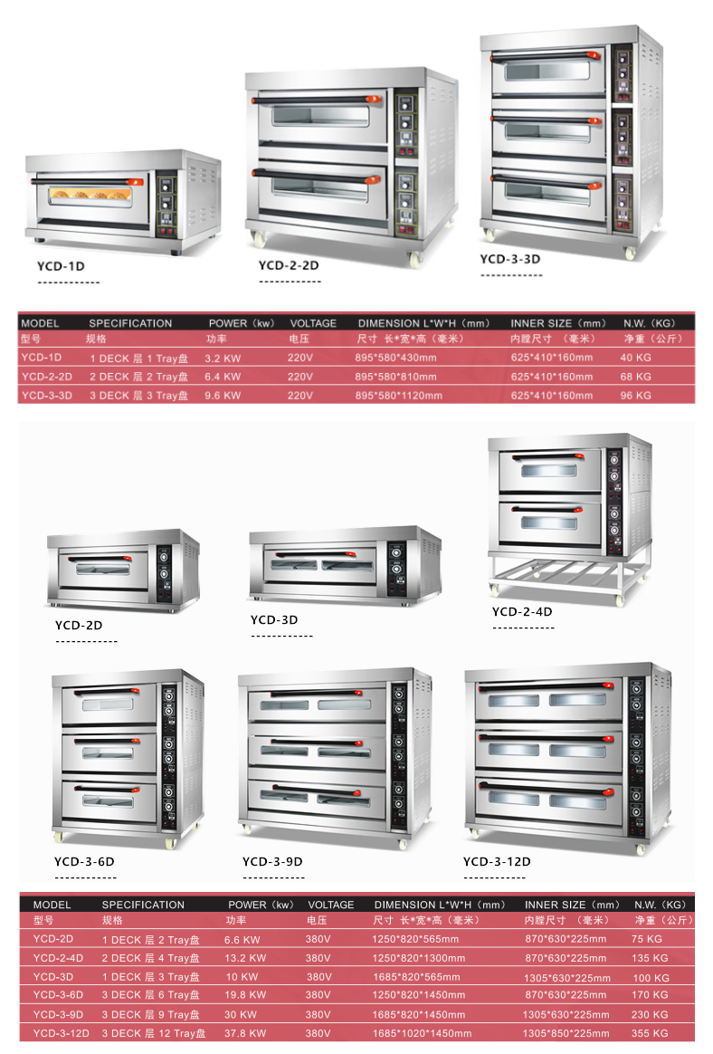Industrial Size Retail Build Steak out Door Gas LPG Stone 1 2 3 Deck Pizza Oven Set Price in Lahore Bangladesh Thailand Camping