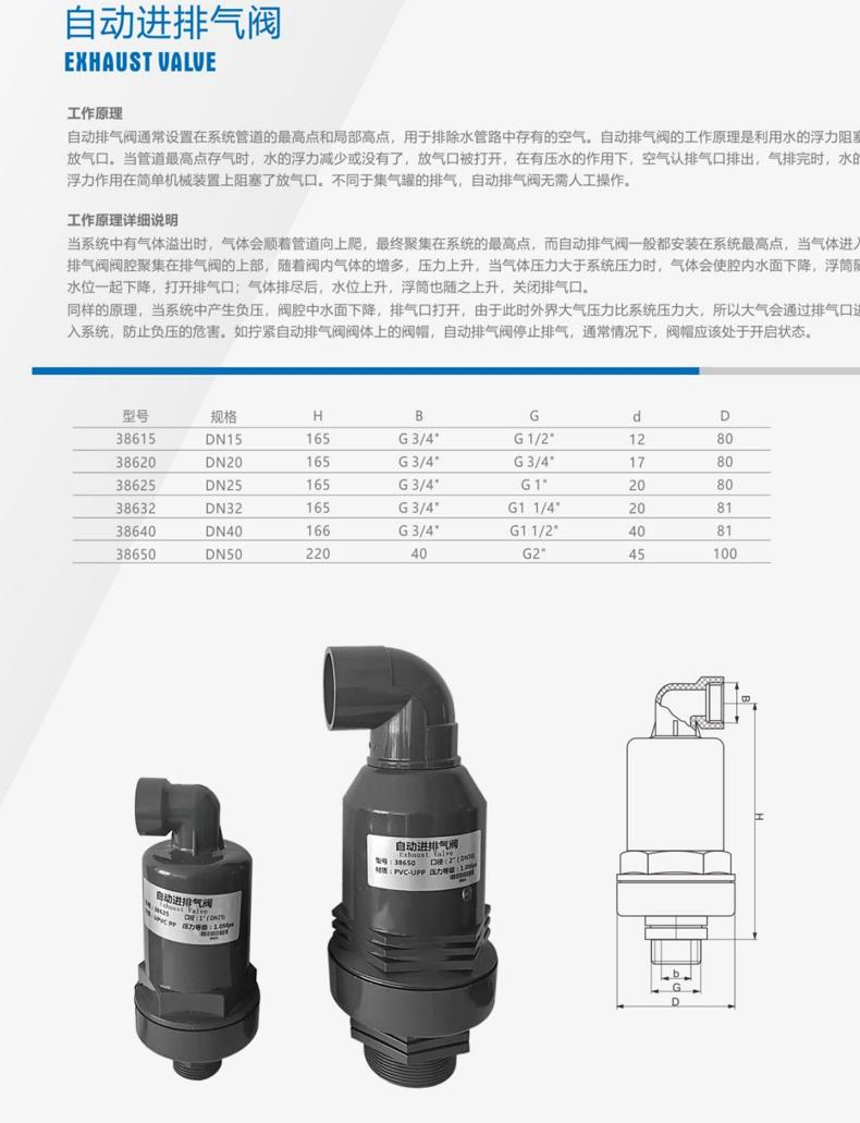 Anti-Vacuum Negative Pressure Valve of Water Softener