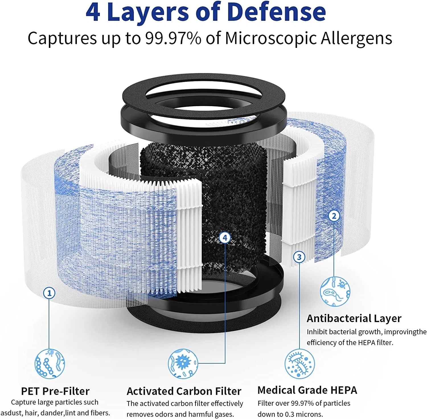 Dh-Jh01 H13 Filters Compatible with Aroeve Mk01 Mk06 Mg01jh Elechomes Epi081 Ep1081 Kloudi Dh-Jh01 Pomoron Air Purifier Part