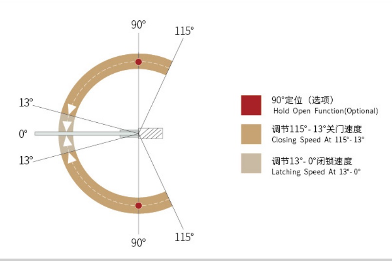 304 Stainless steel Cover for Floor Spring Heavy Bearing for Glass Door
