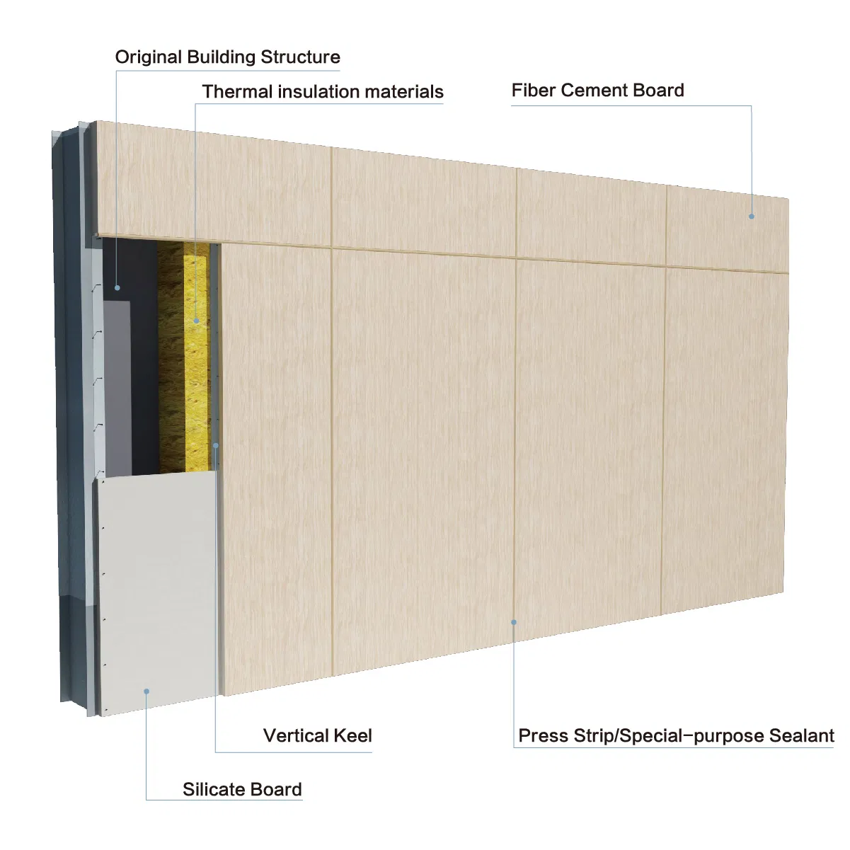 Interior Wall Decoration System Decorative Panel Non-Asbestos Fiber Cement Board