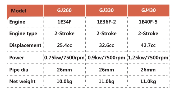 Easy Opertated 2 Stroke Multifunction Brush Cutter 4 in 1