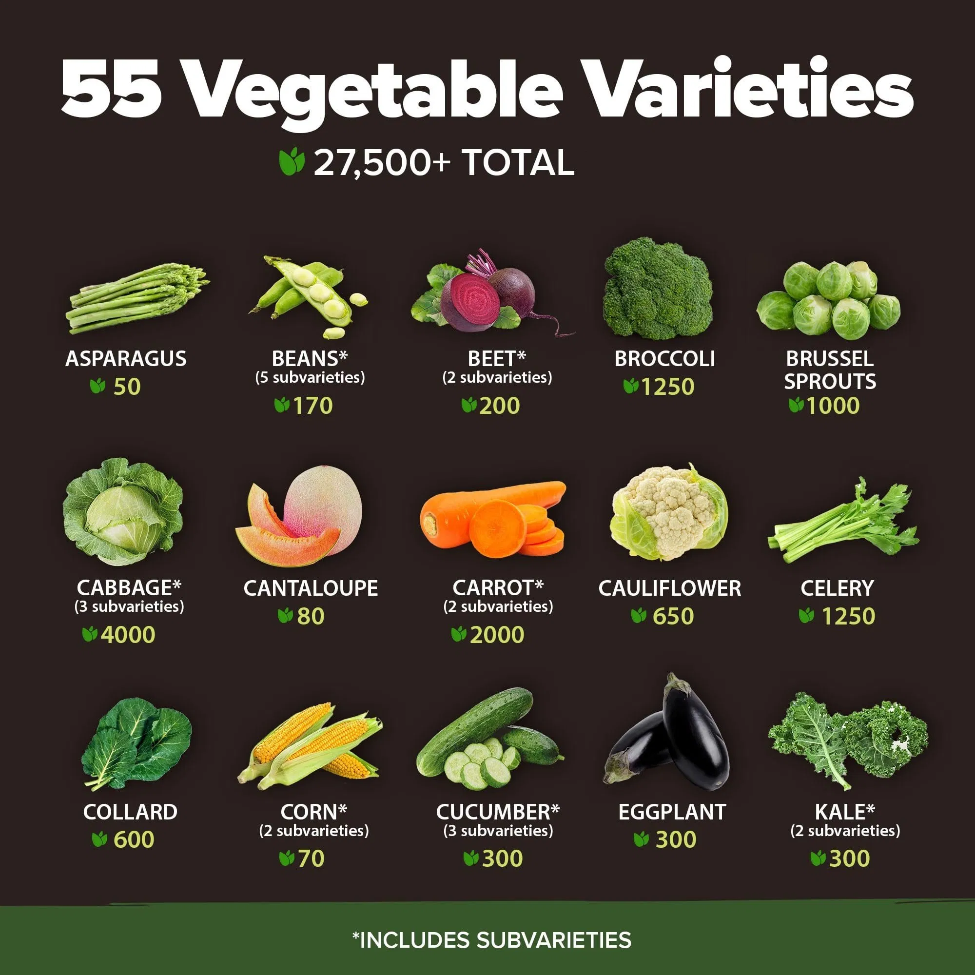 Home Grown 27, 500+ Heirloom Vegetable & Fruits