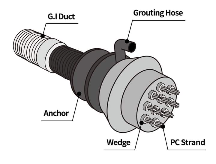High-Strength Prestressed Galvanized PC Strand for Concrete Applications