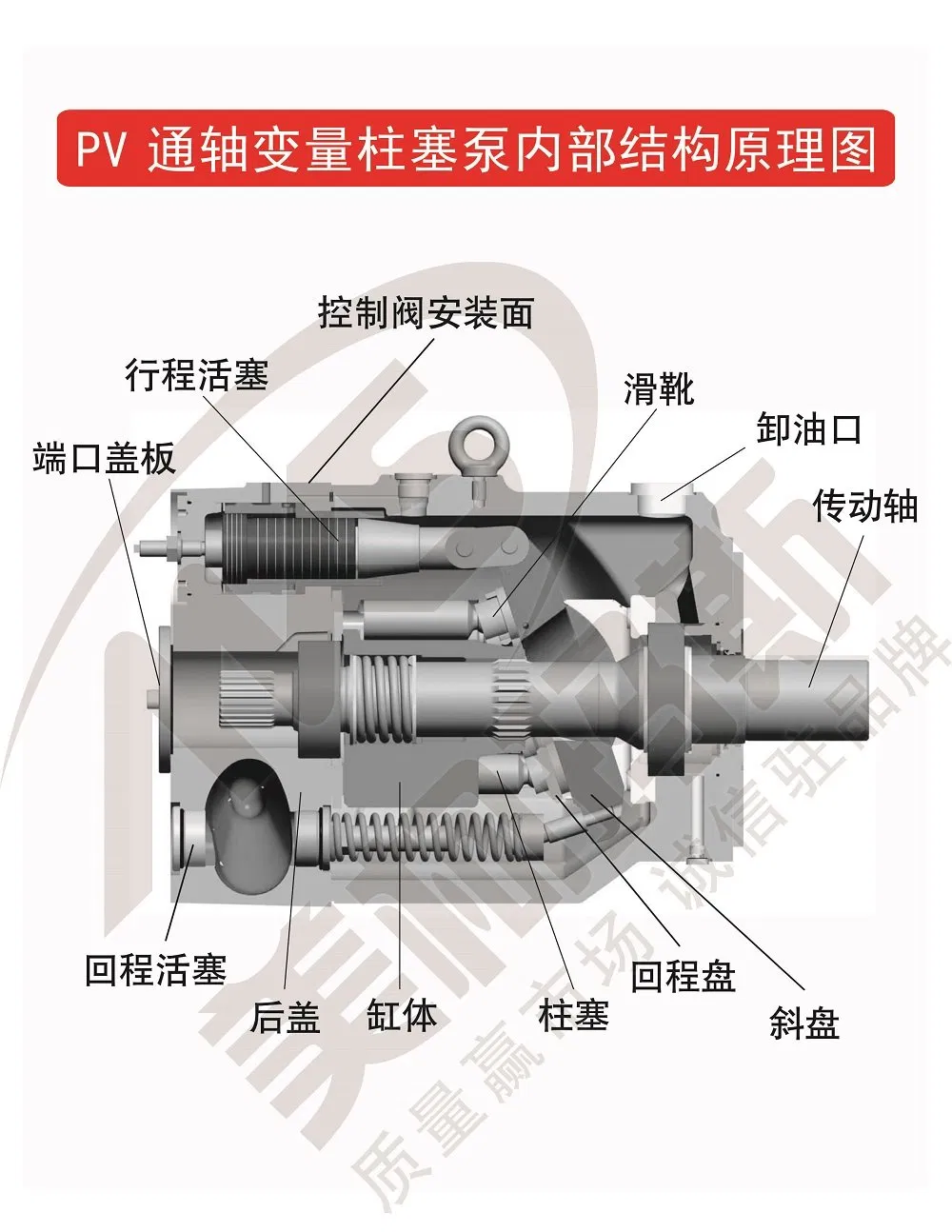 Гидравлический насос Rexroth PV080 для сельхозтехники