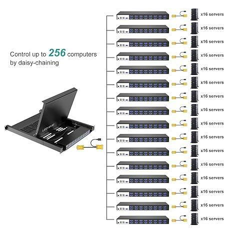 16-портовый KVM-коммутатор VGA с аудио и горячими клавишами