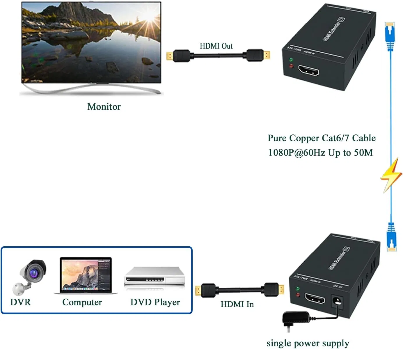 HDMI Extender 1080P@60Hz Laptop Monitor Extender