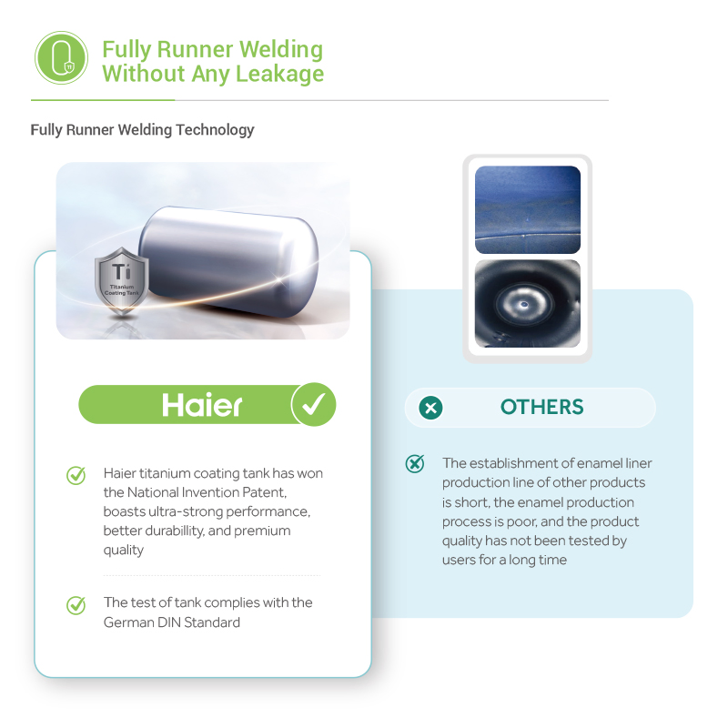 Haier New Arrival Popular Good Price Pressured Flat Panel Solar Collector Solar Thermal Water Heater