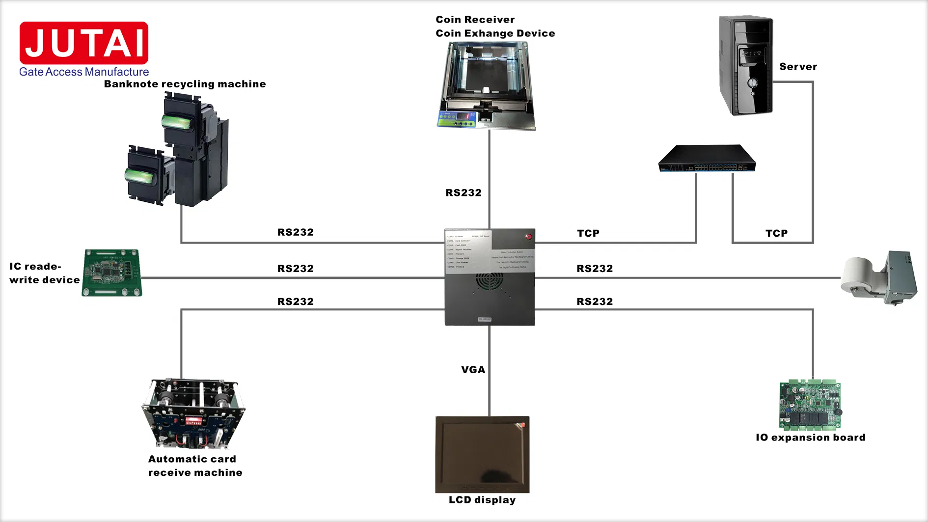 Auto Payment Station Kiosk in Parking Lot Entrance Payment Parking System