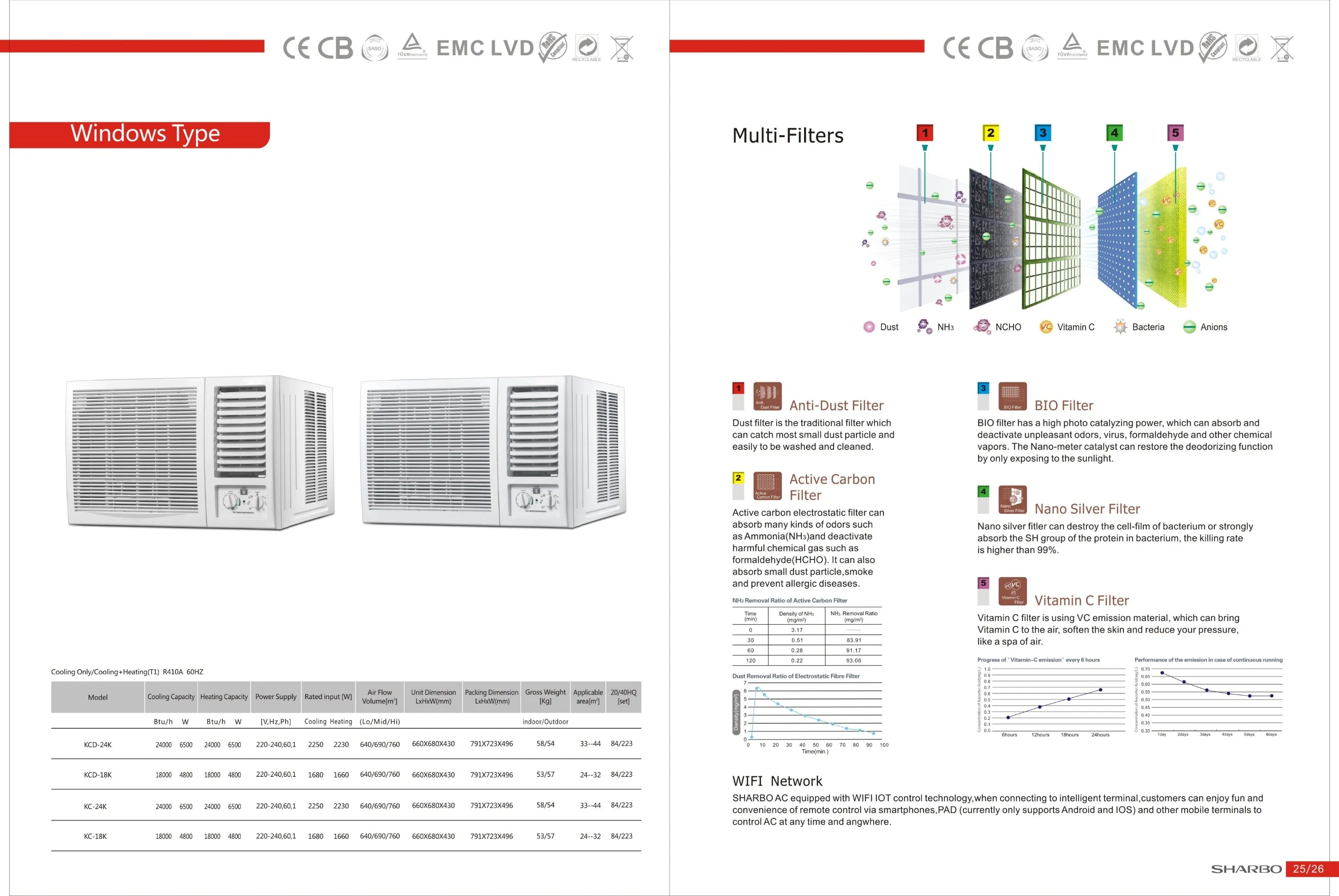 Split Type Wall Mounted on/off Type Window Type Air Conditioner