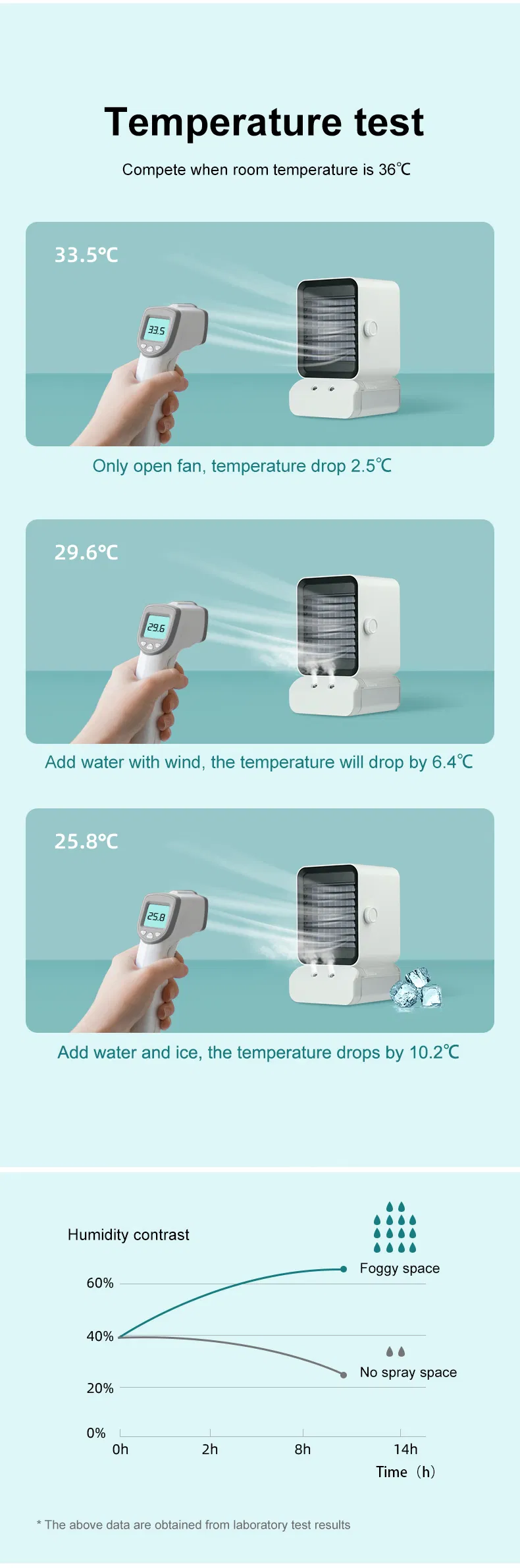 Electric Table Air Conditioner for Instant Cooling and Comfort