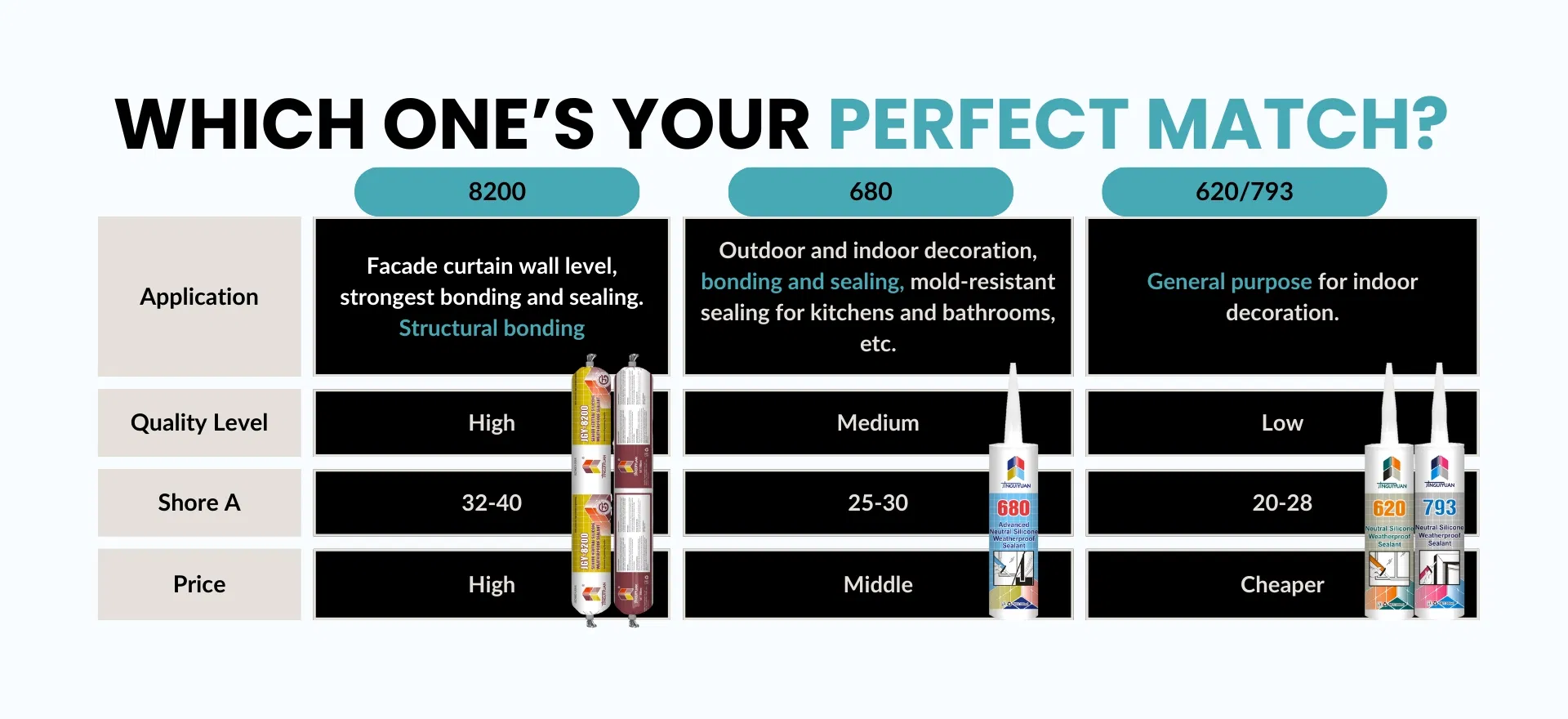 Silicone for UV Resistance for Weather Resistance Glass Insulation Roofing Outdoor Use