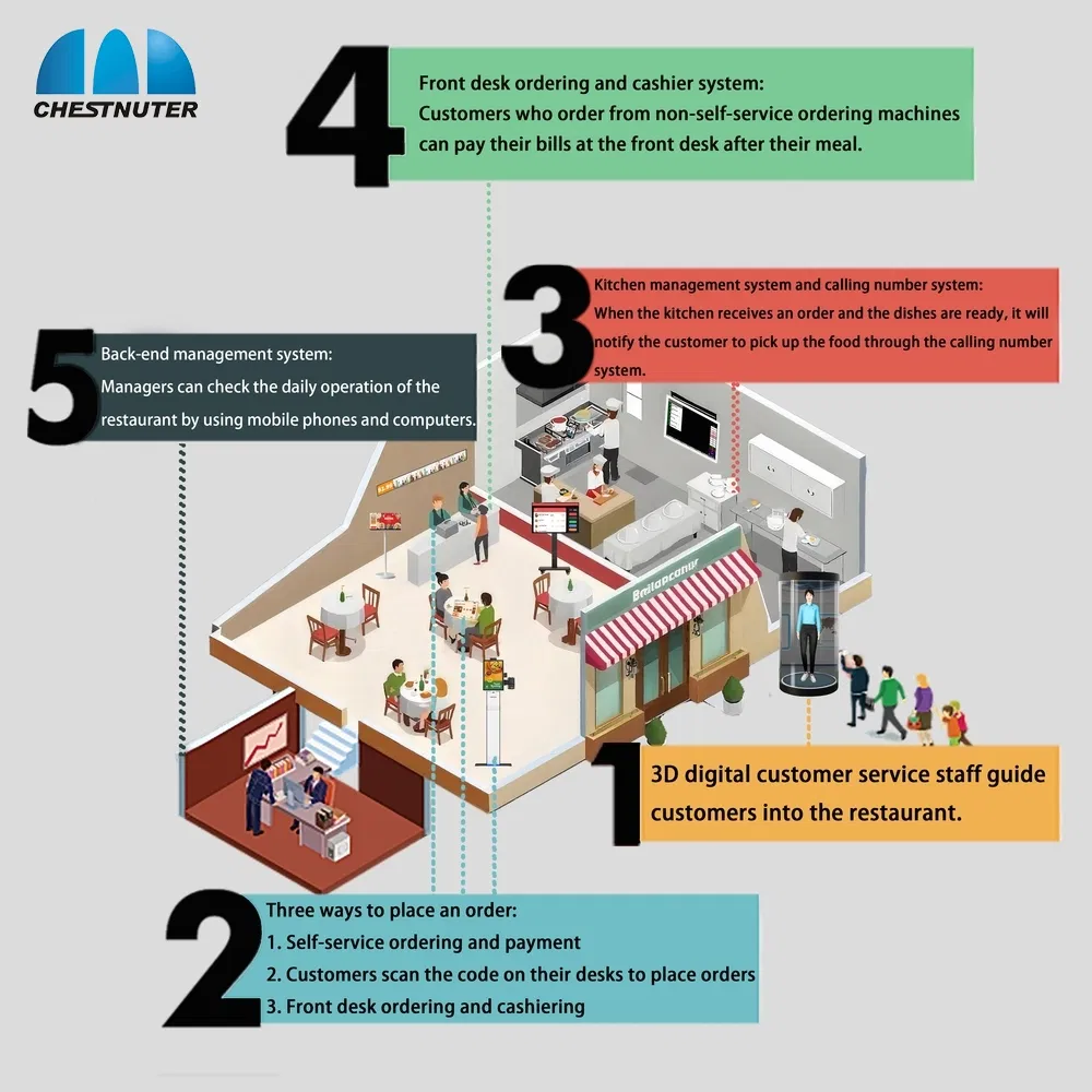 Сенсорный киоск 21.5 дюйма CST01SSK