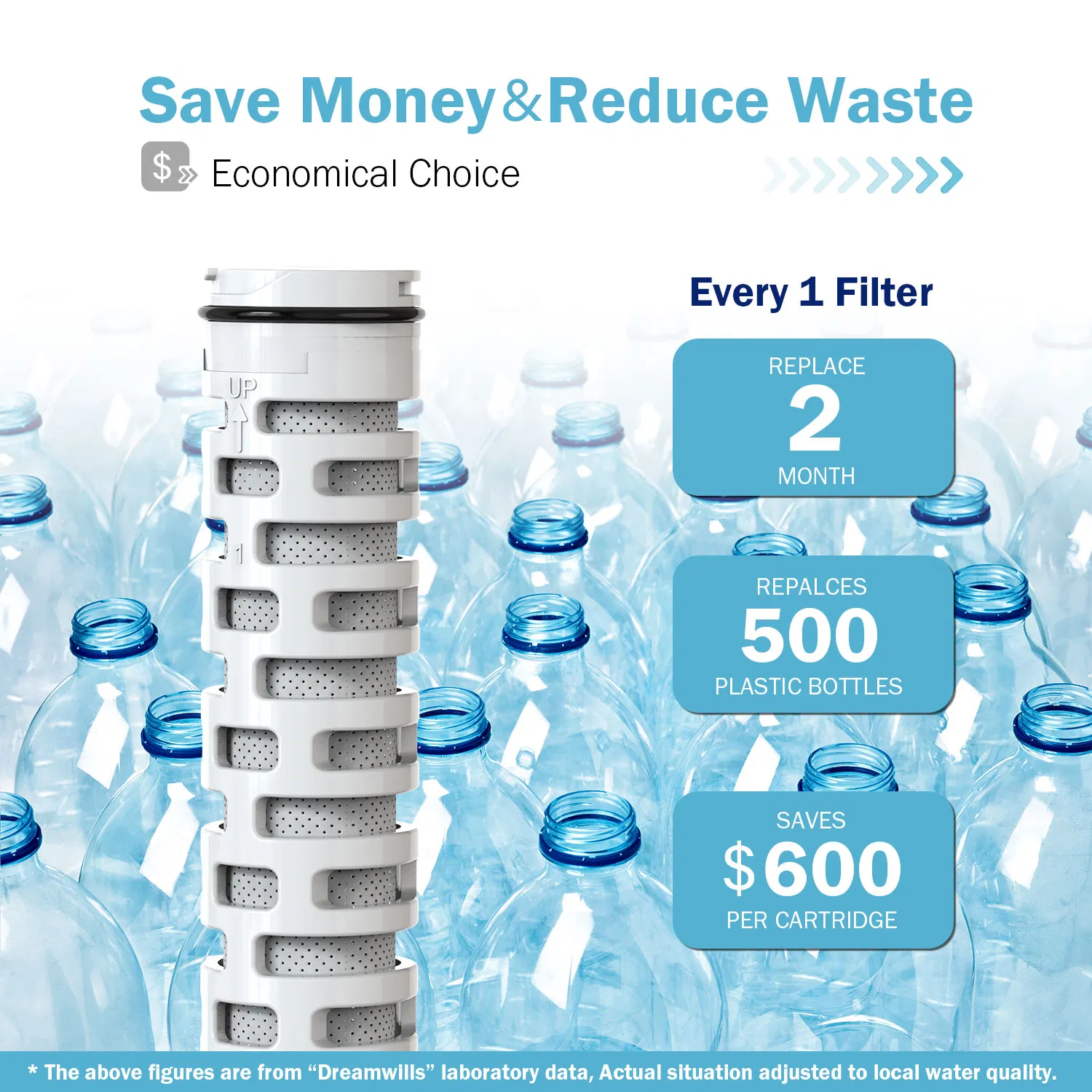 Eastcooler Portable Water Filter Bottle with 2-Month Lifespan