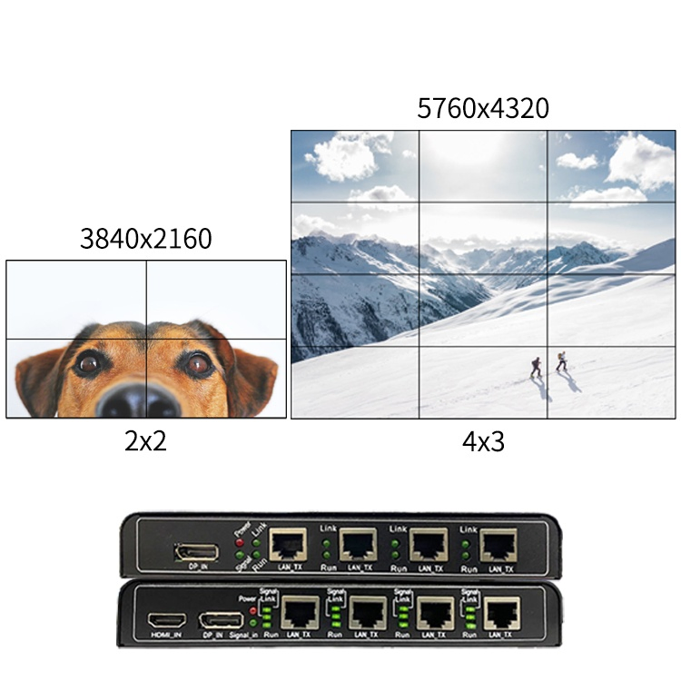 Multi-Screen Processor, Split-Screen Processor, Multi-Screen Expansion Device, Video Wall Controller