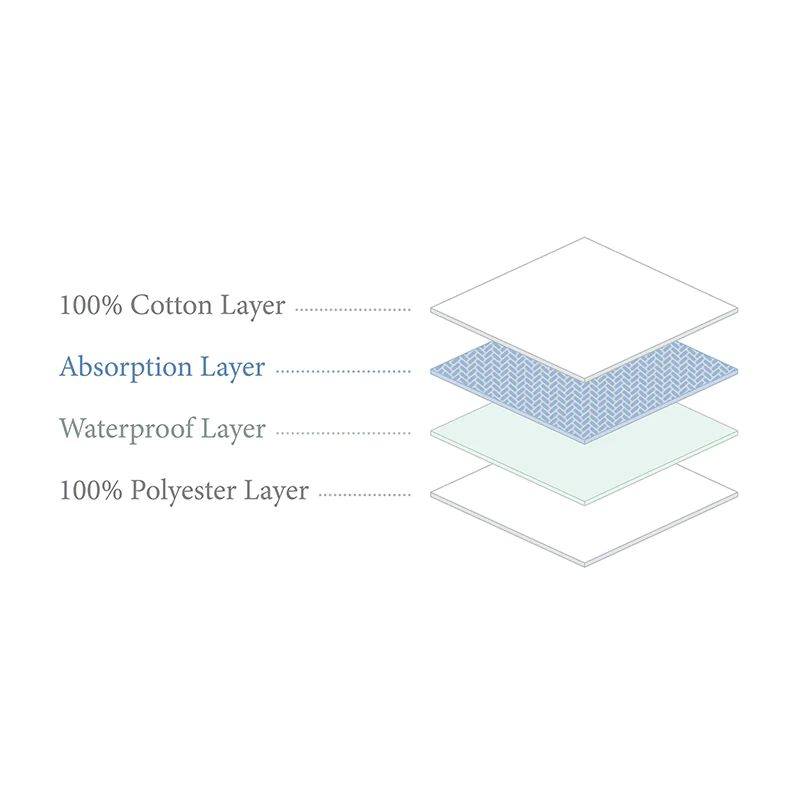 Boori Compact Cot Fitted Mattress Protector 119 X 65cm