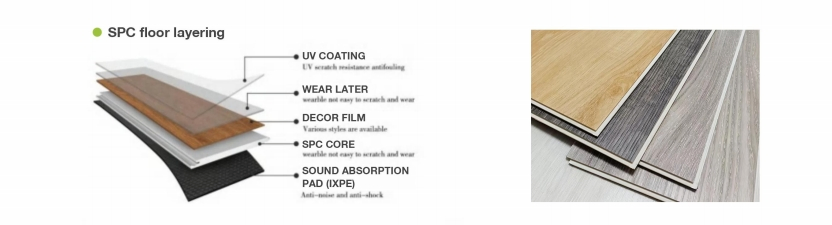 China Products/Suppliers. Custom Sound Insulation Scratch Resistant Free Sample Spc Flooring