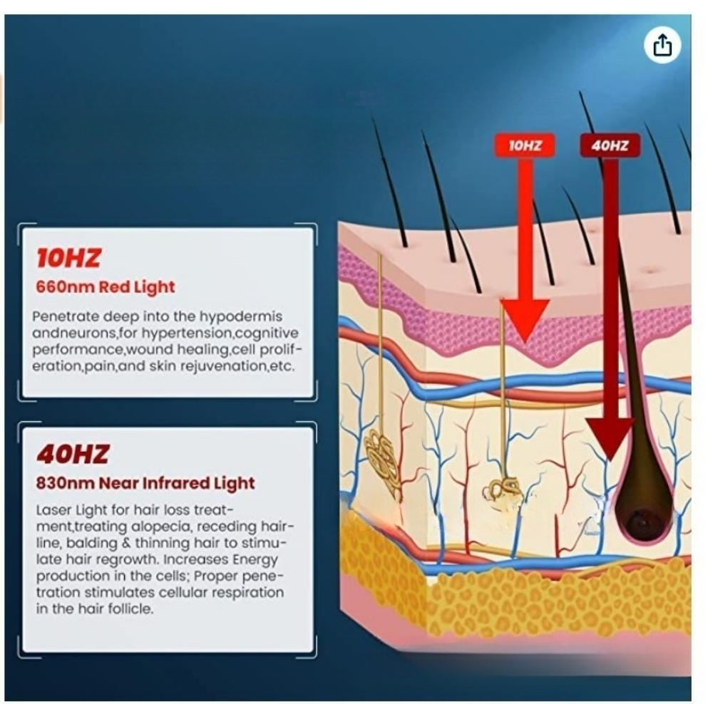 Hair Care Hat Home Hair SPA Beauty Cap Nourishing Hair Hat