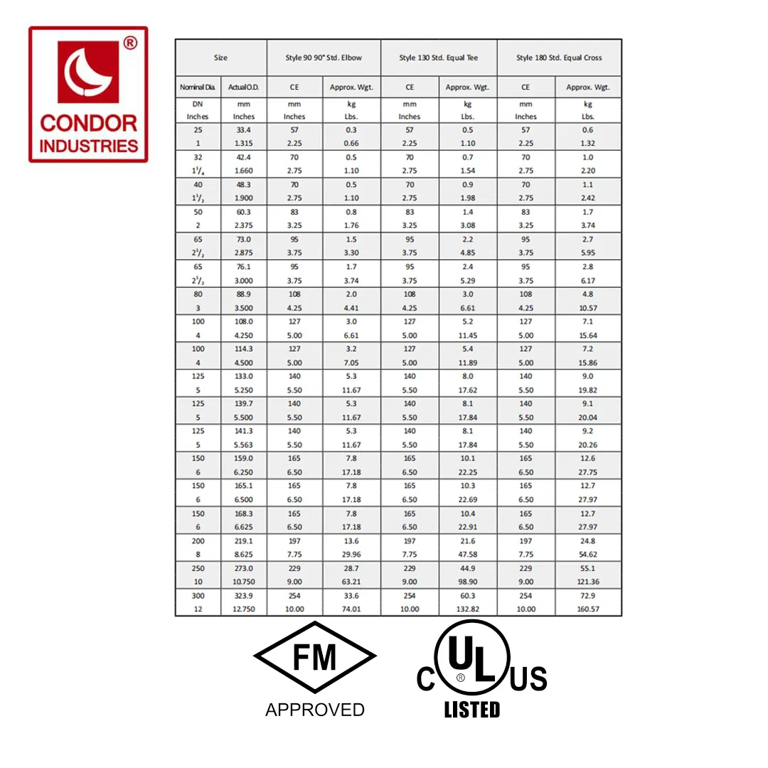 UL FM Style 180 Std. Equal Cross DN25~DN300 1″ ~12″ 33.4mm~323.9mm