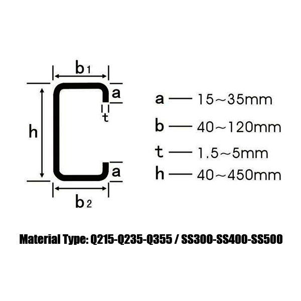 Hot Rolled Galvanized C Purlin Cold Formed Steel Profile Carbon Steel C Price Philippines