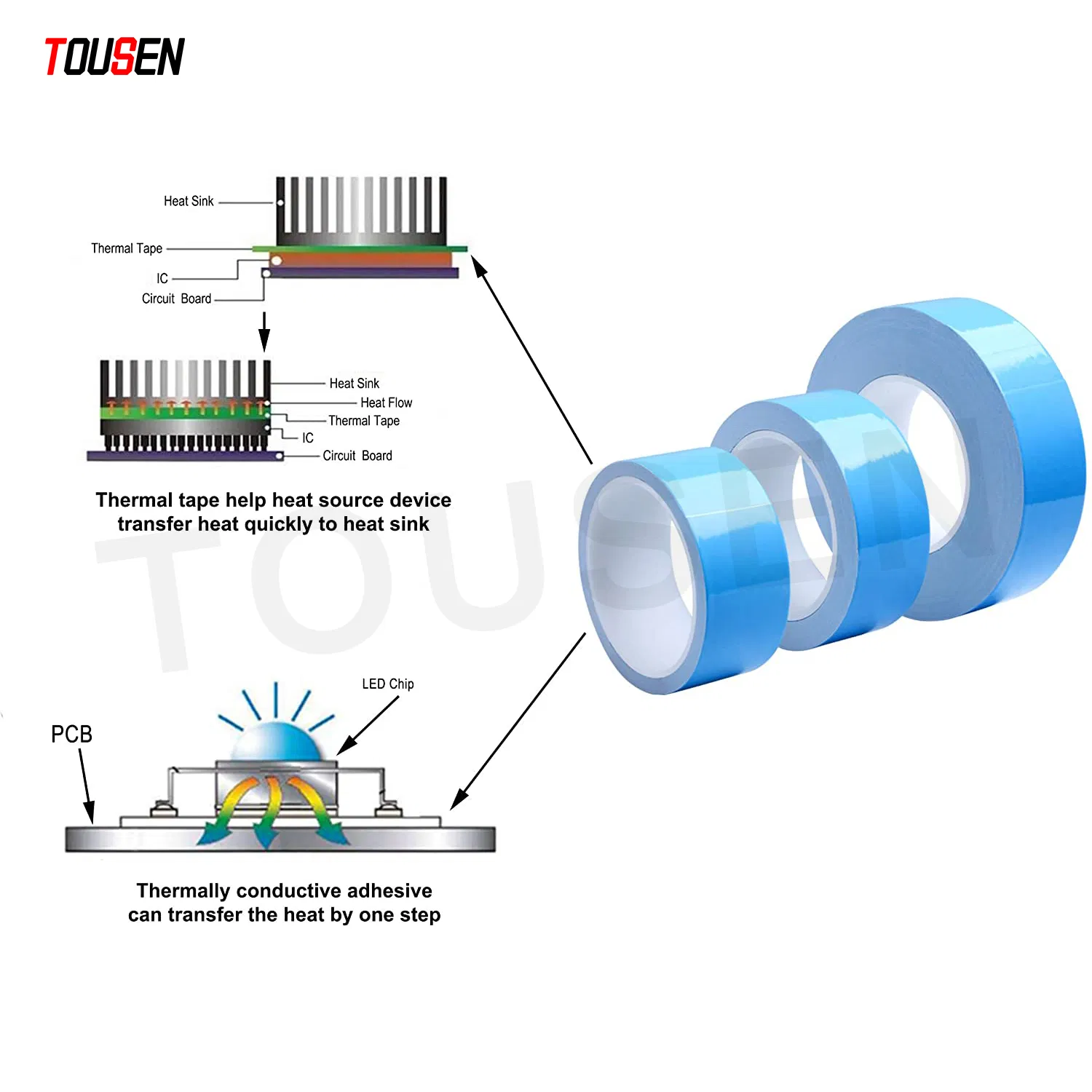 Die Cutting Blue Film White Thermally Conductive Double Side Tape for Computer