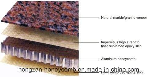 Dry Hanging Installing Marble Honeycomb Panel