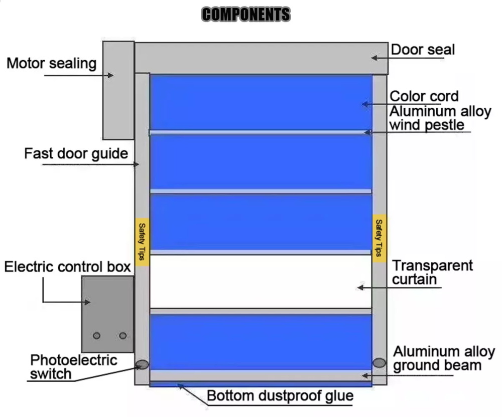 Waterproof Roll up High Speed Door Automatic Electric Gate Rapid Fast Roll Door