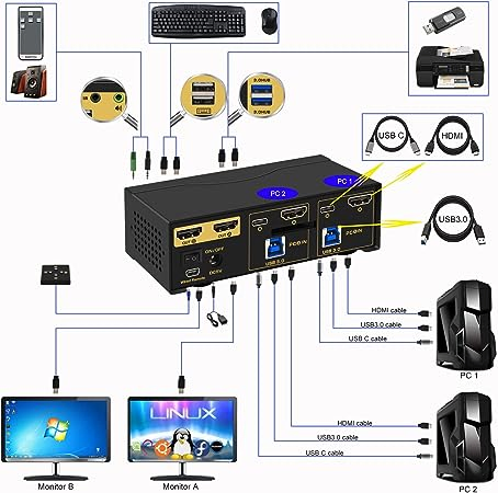 Матричный KVM-переключатель 4x2 HDMI 4K 60Hz