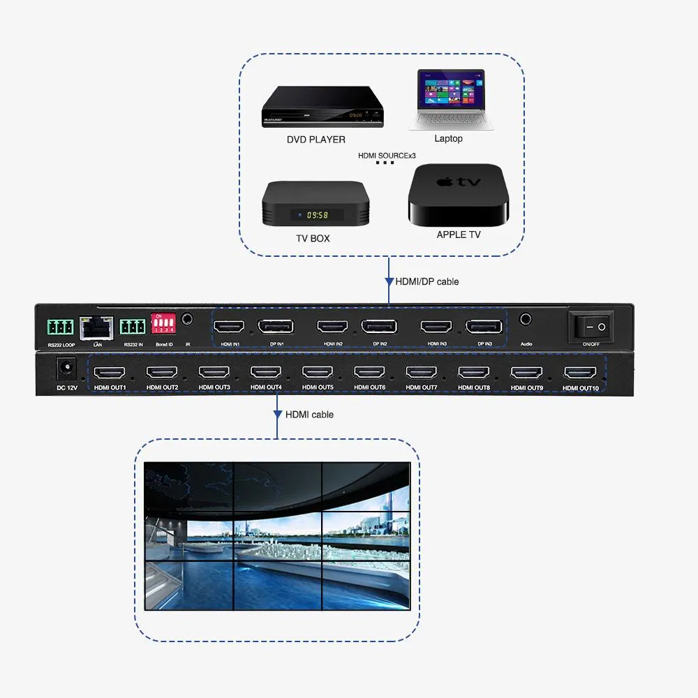 8K Video Wall Processor with 7X HDMI Outputsmulti-Channel 8K Video Controller for Projection Fusion8K60 HDMI 2.0/Dp 1.2 Video Wall System